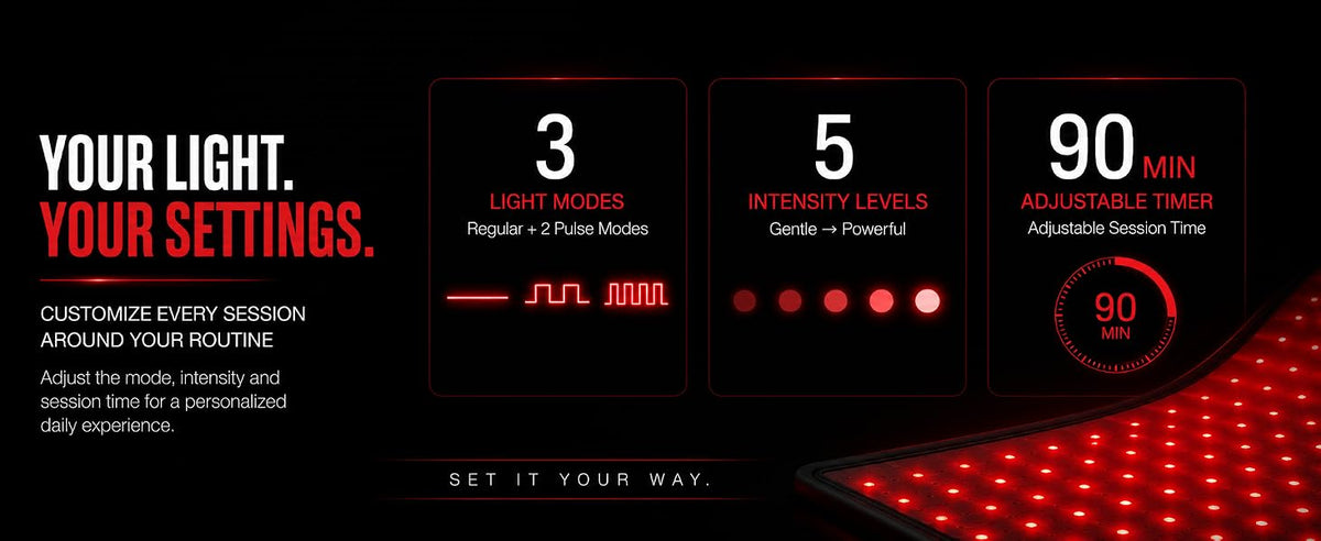 Lumybella full body red light therapy mat, 3,840 LED chips combining 660nm red and 850nm near-infrared light